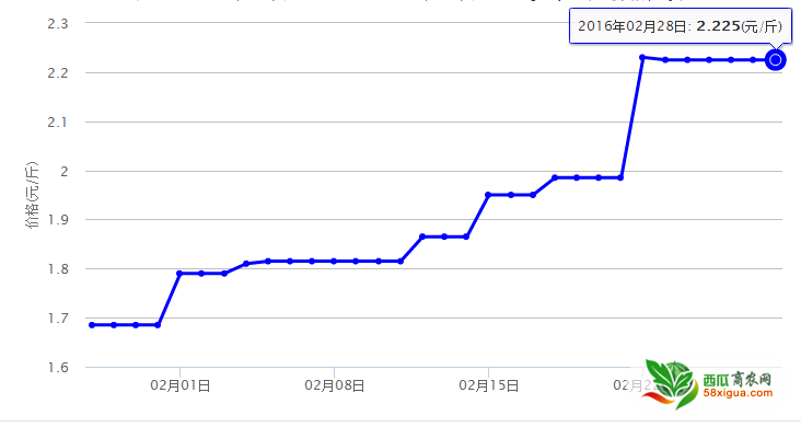 QQ图片20160228102845