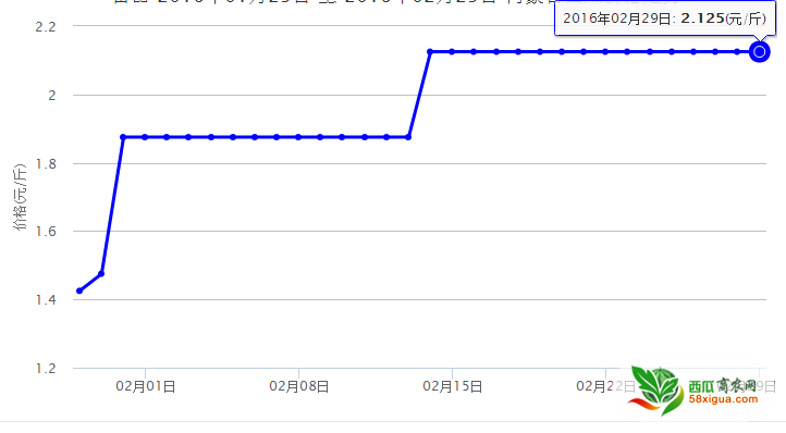 QQ图片20160229095630